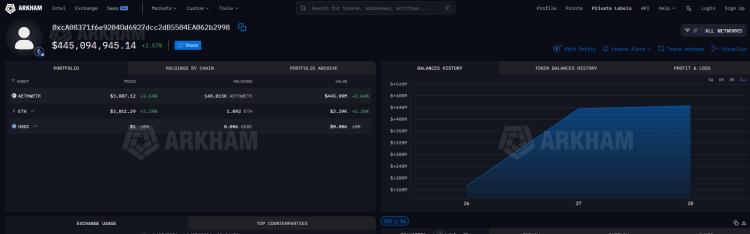 Ventes et achats importants récents effectués par des baleines sur le marché 2