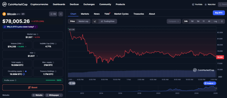 La véritable raison du krach du marché des cryptomonnaies: analyse des coulisses 1