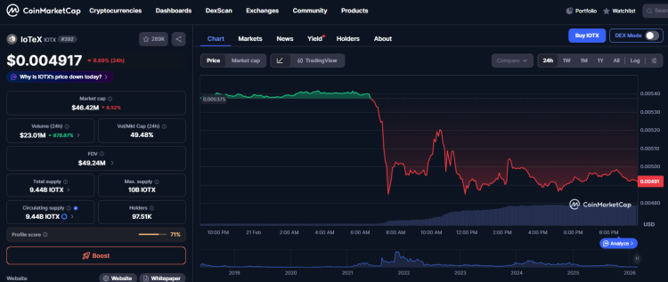 Fuite de sécurité majeure chez IoTeX : 4,3 millions de dollars d'actifs dérobés dans le coffre-fort numérique suite à une fuite de clés privées.