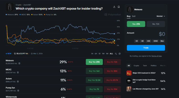 Nouvelle enquête de ZachXBT : La communauté crypto attend des révélations sur des délits d'initiés (2).