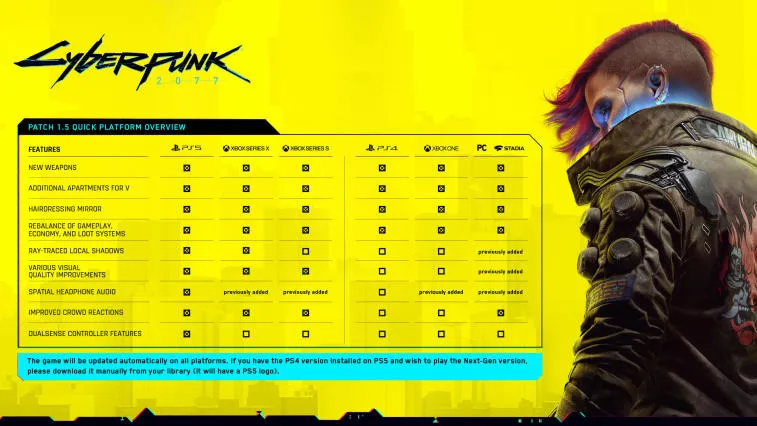 Gros bilan du patch 1.5 pour Cyberpunk 2077. Photo 1