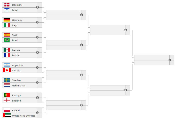 Les équipes nationales d'Écosse, de Singapour, du Japon, du Pérou, du Kazakhstan, de la Corée du Sud, du Maroc et de l'Inde ont quitté la FIFAe Nations Cup 2022. Photo 1