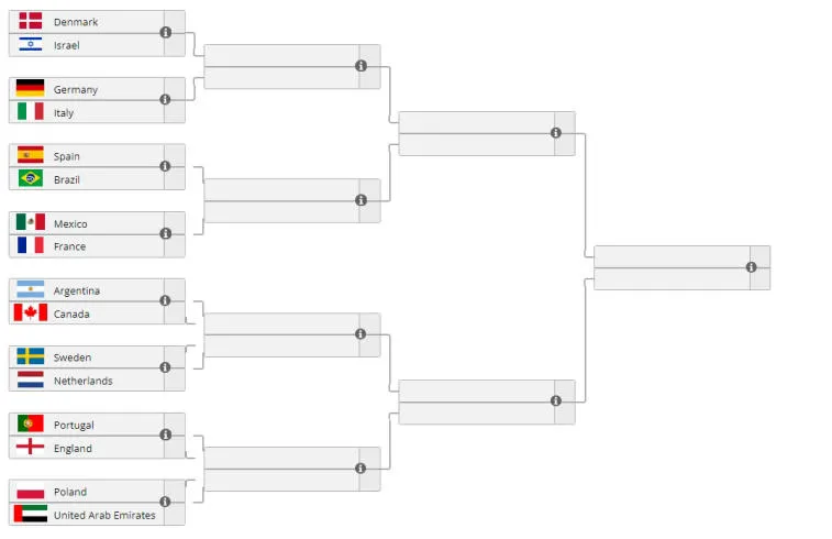 Les équipes nationales d'Écosse, de Singapour, du Japon, du Pérou, du Kazakhstan, de la Corée du Sud, du Maroc et de l'Inde ont quitté la FIFAe Nations Cup 2022. Photo 1