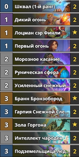 Les decks de démarrage les plus intéressants Hearthstone du pack d'extension Nathria Murder. Photo 1