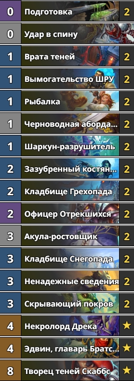 Les decks de démarrage les plus intéressants Hearthstone du pack d'extension Nathria Murder. Photo 3