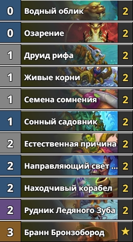 Les decks de démarrage les plus intéressants Hearthstone du pack d'extension Nathria Murder. Photo 4