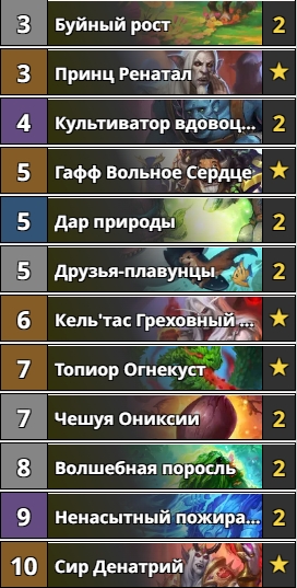 Les decks de démarrage les plus intéressants Hearthstone du pack d'extension Nathria Murder. Photo 5