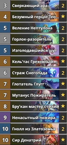 Les decks de démarrage les plus intéressants Hearthstone du pack d'extension Nathria Murder. Photo 8