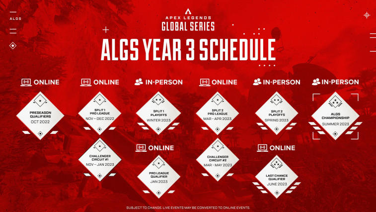 EA Games a dévoilé les détails des Apex Legends Global Series 2022-2023. Photo 1