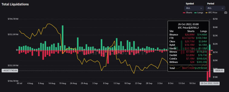 Bitcoin s'est consolidé au-dessus de la barre des 20 000 $ sur la période quotidienne. Photo 1