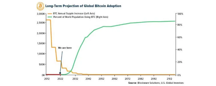 Bitcoin s'est consolidé au-dessus de la barre des 20 000 $ sur la période quotidienne. Photo 2