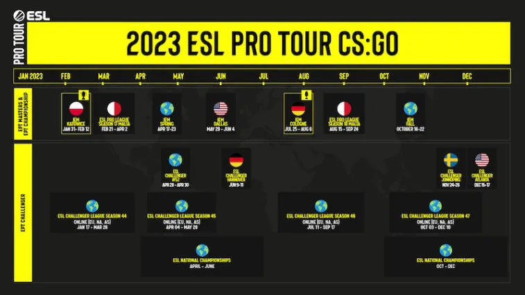 ESL a dévoilé le calendrier des compétitions 2023. Photo 1