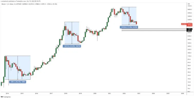 L'analyste de DonAlt estime que BTC tombera à 11 000 $ dans la tendance actuelle. Photo 1