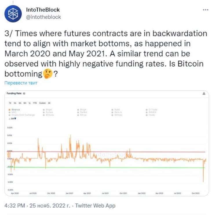 Les contrats à terme sur Bitcoin pointent vers un creux. Photo 1