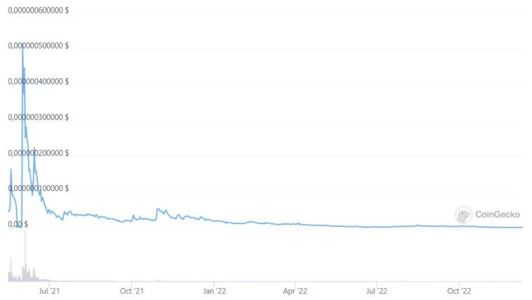 Les investisseurs EthereumMax ont perdu le procès contre Floyd Mayweather et Kim Kardashian. Photo 1