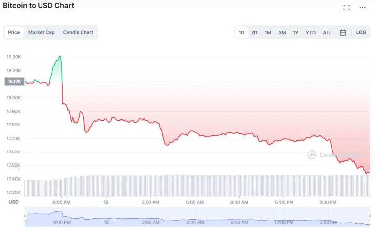 Les statistiques sur les produits dérivés sur Binance indiquent une baisse possible du bitcoin. Photo 1