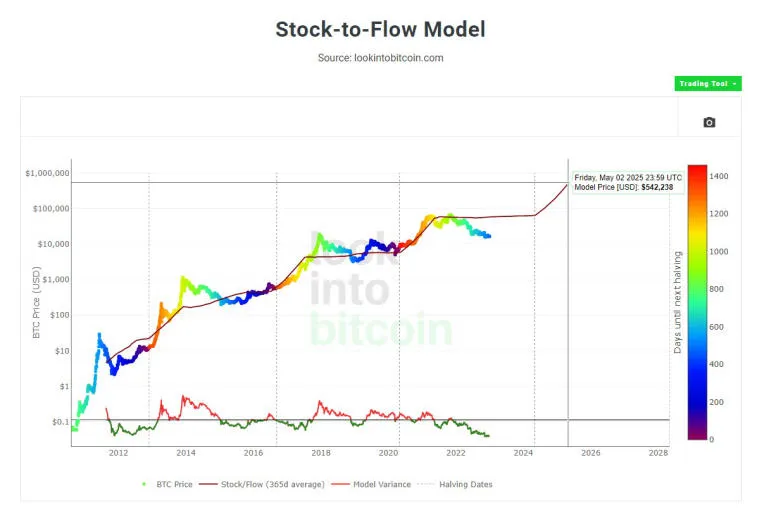 Bitcoin fête ses 14 ans aujourd'hui! Photo 2