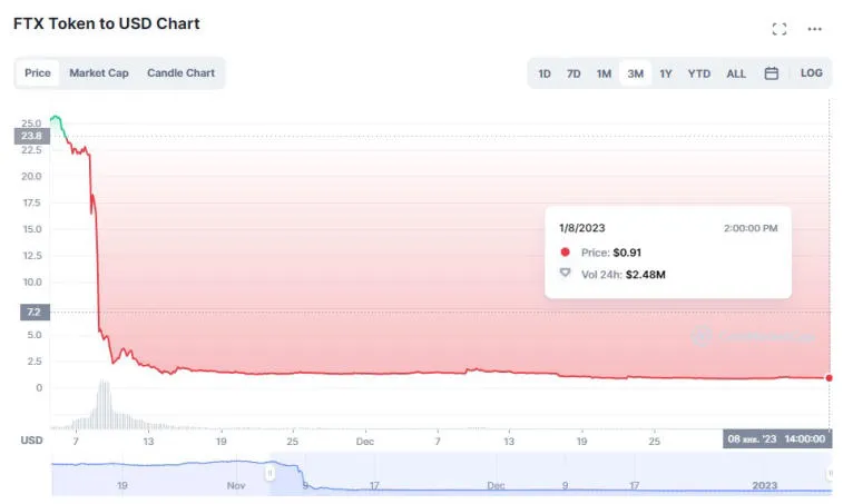 Le créateur de l'échange de crypto BitMEX a accusé le SBF de nuire à l'économie américaine. Photo 1