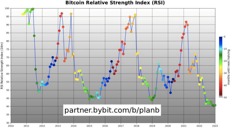 PlanB a partagé sa vision du mouvement BTC en 2023-2025. Photo 2