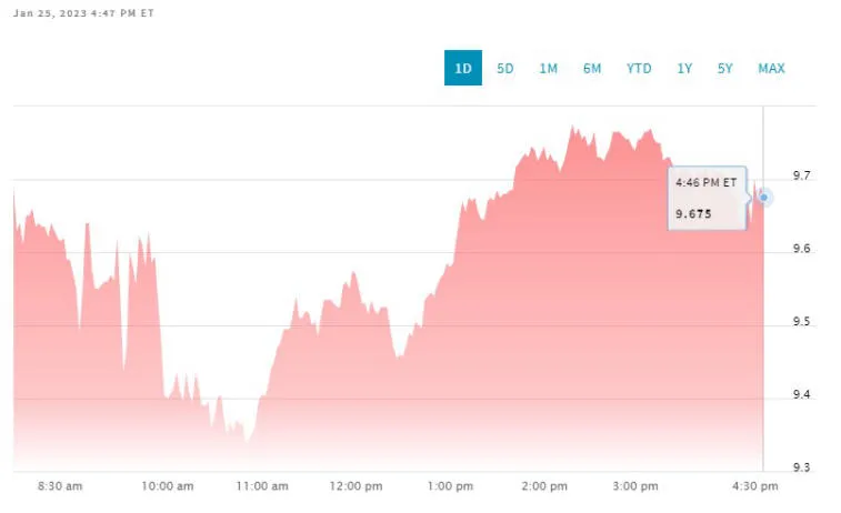 Le compte Robinhood sur Twitter a été piraté. Photo 2