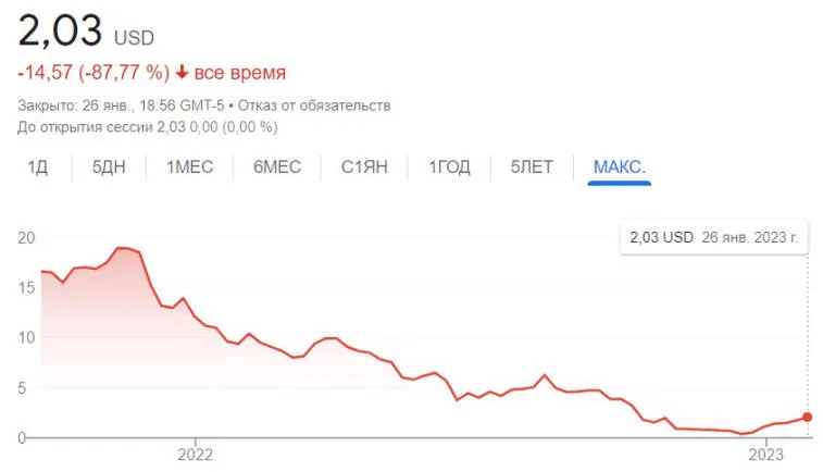 Les investisseurs d'Argo Blockchain ont poursuivi la société minière. Photo 3