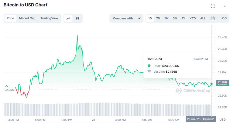 Glassnode suggère que le bitcoin pourrait bientôt devenir volatil. Photo 2