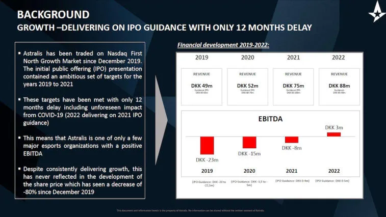 ASTRALIS Considers Delisting from NASDAQ: Shocking Decision Expected!. Photo 1